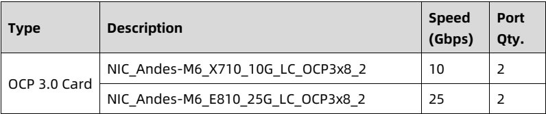 table source p75
