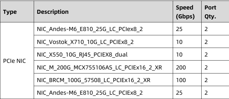 table source p75