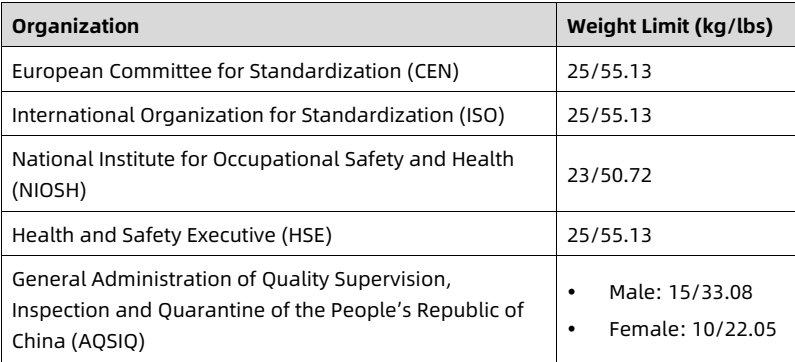 table source p81