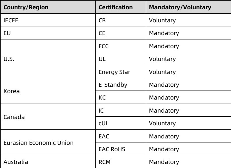 table source p94