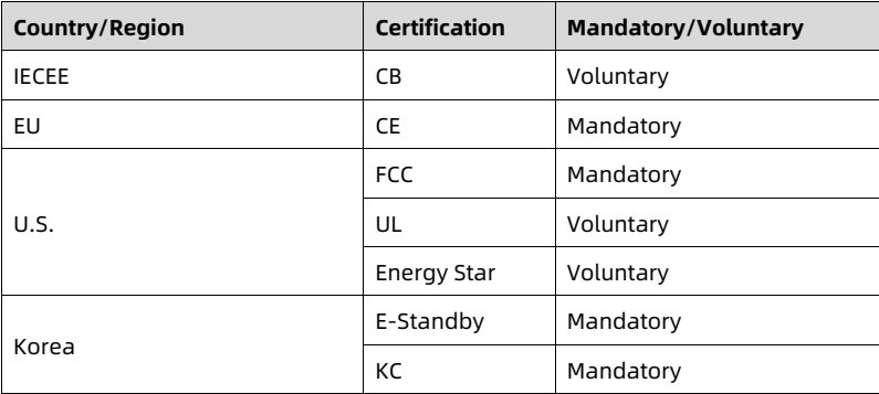 table source p94