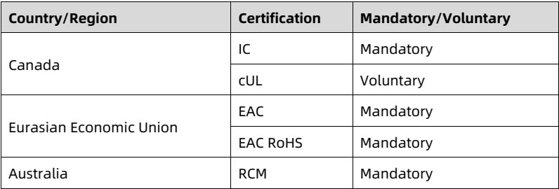 table source p95