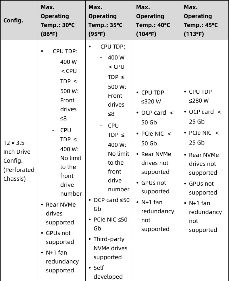 table source p96