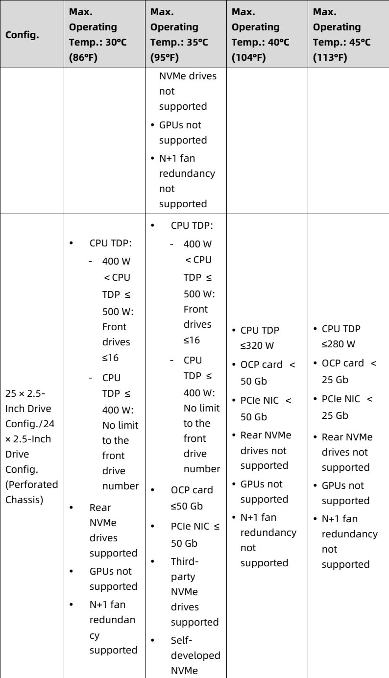 table source p97
