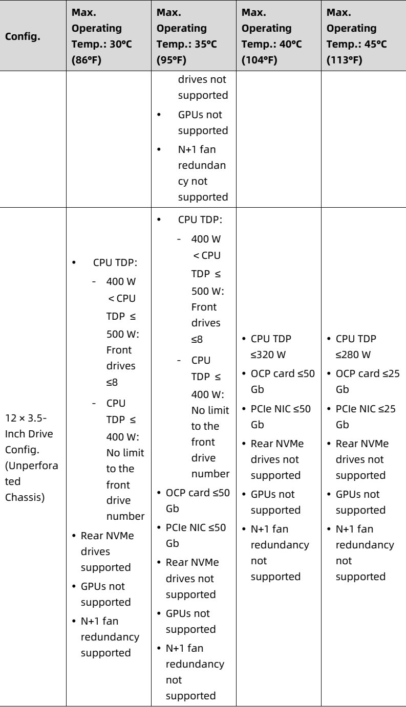 table source p98