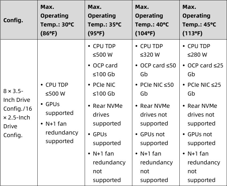 table source p99