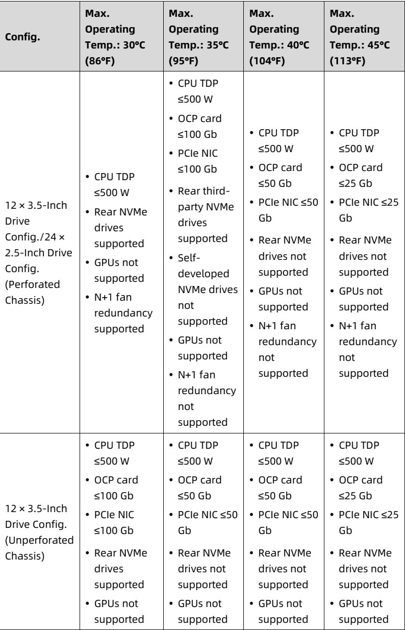 table source p100
