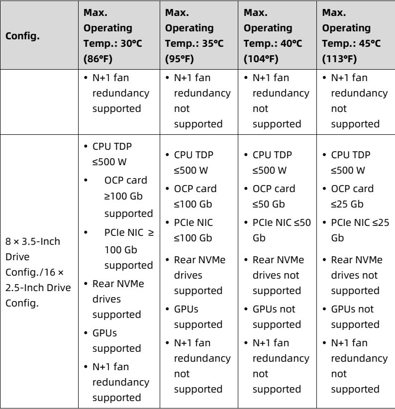 table source p101