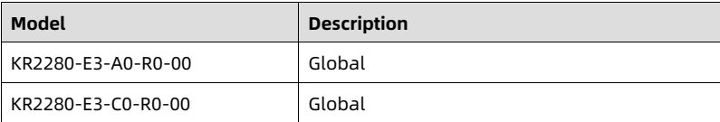 table source p102