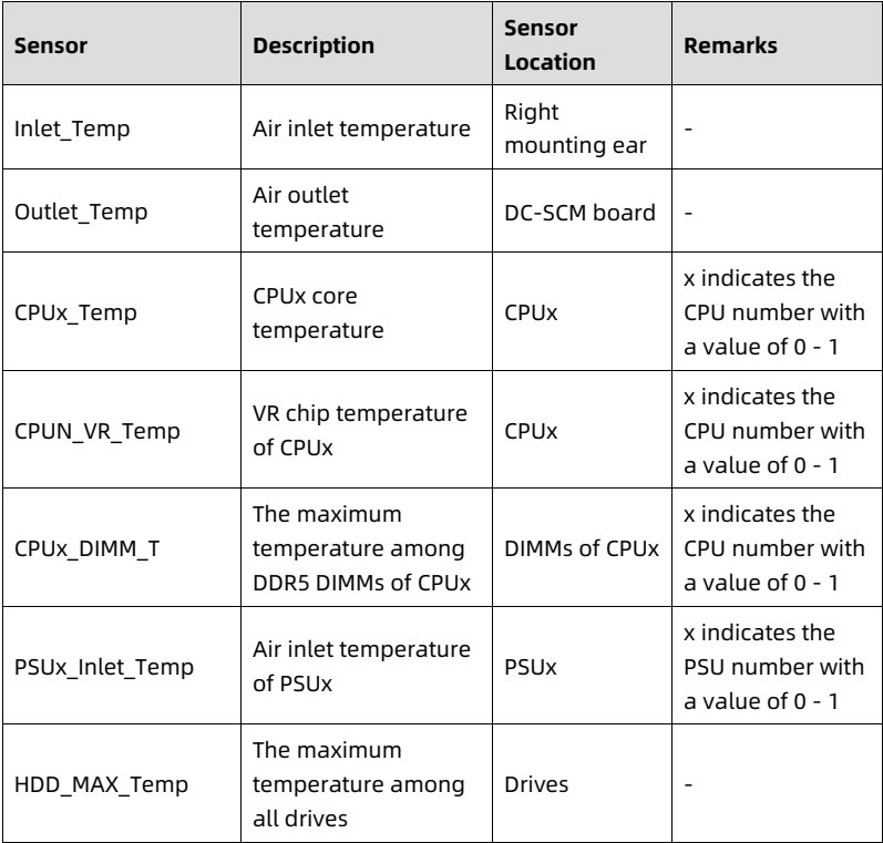 table source p102