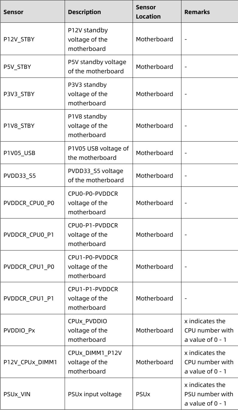 table source p104