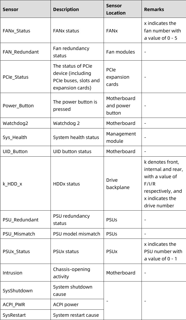 table source p106