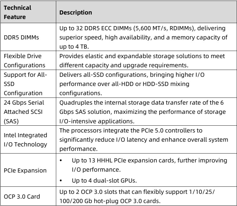 table source p15