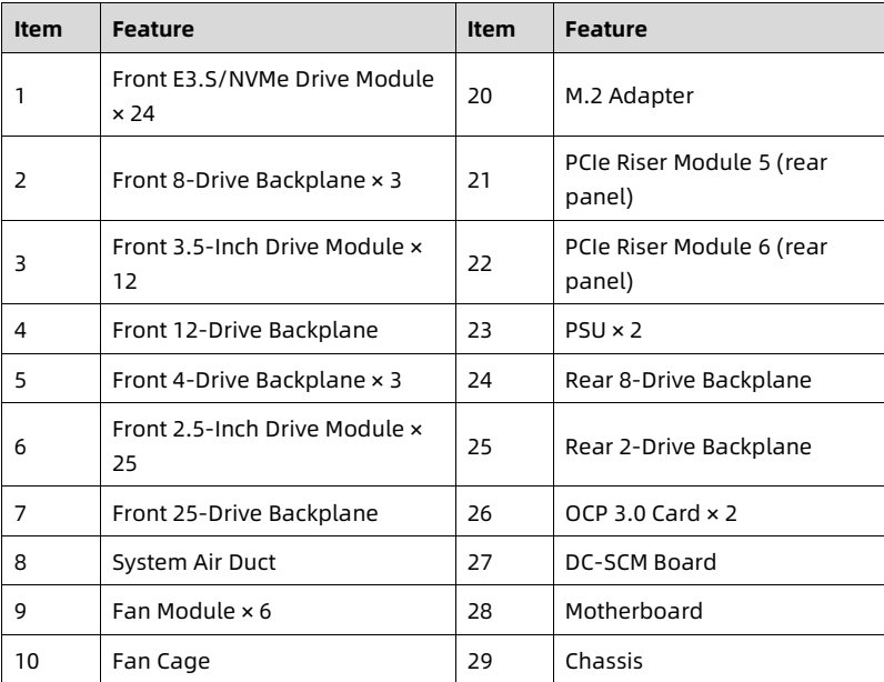 table source p20