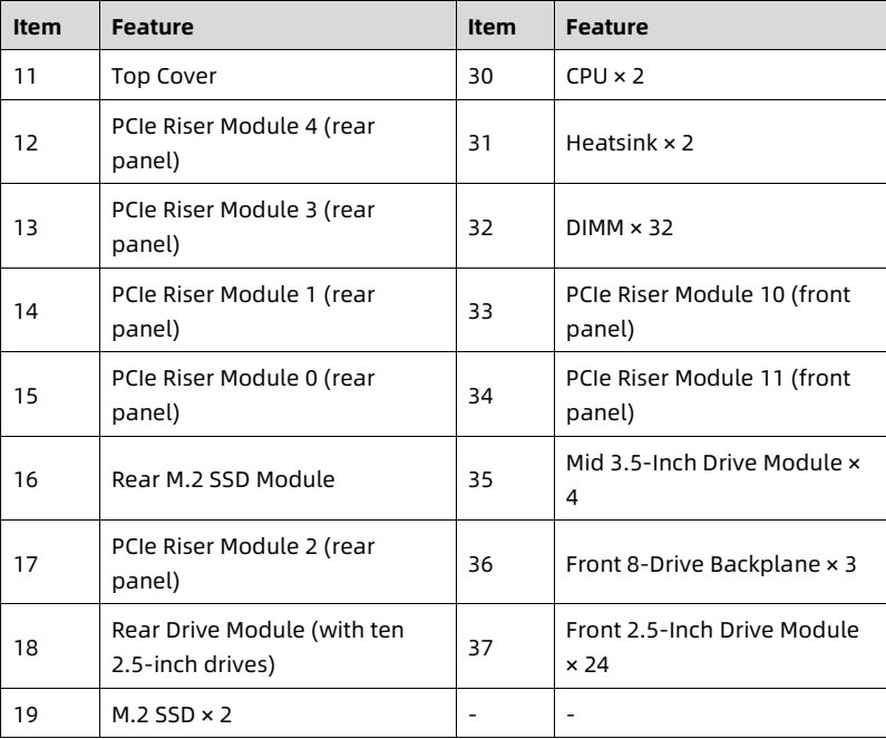 table source p21