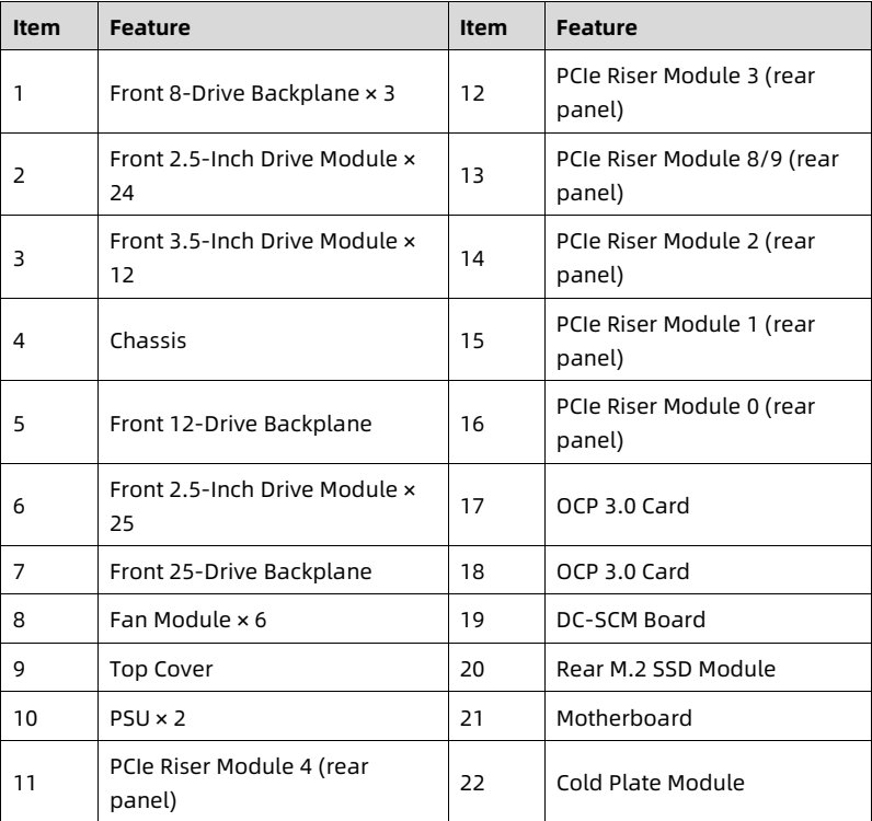 table source p22