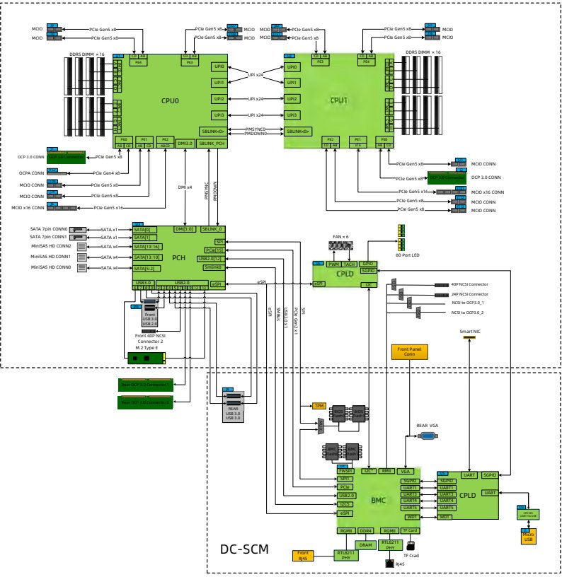 figure p23