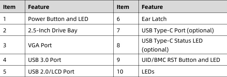 table source p28