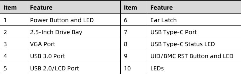 table source p29