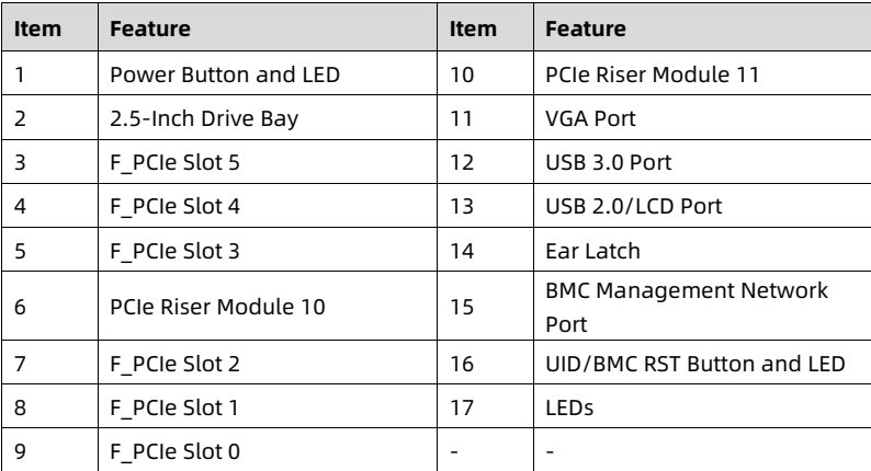 table source p30