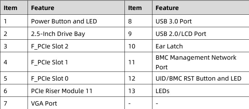 table source p31