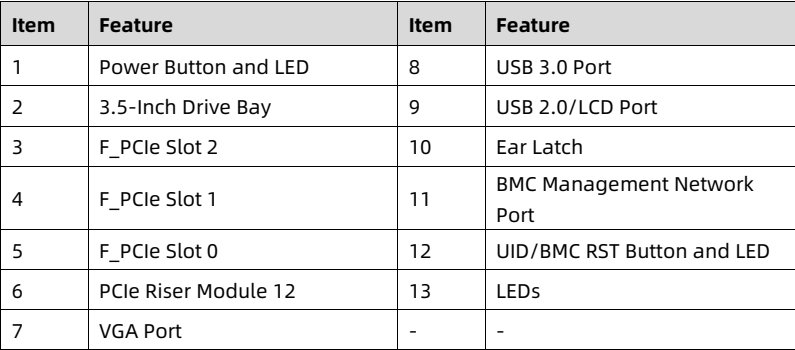 table source p32