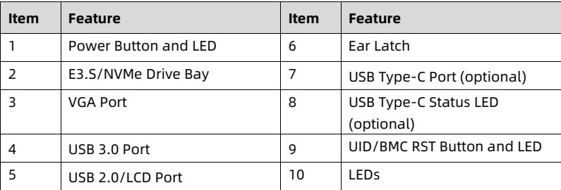 table source p32