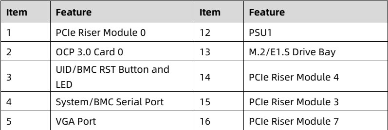 table source p34