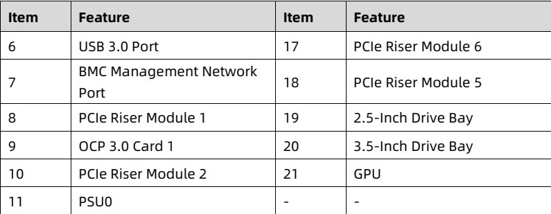 table source p35