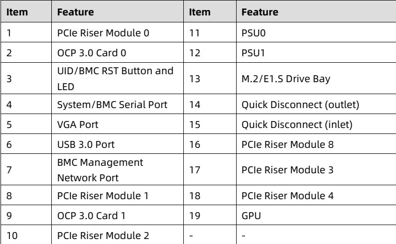 table source p36