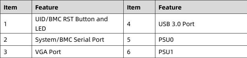 table source p36