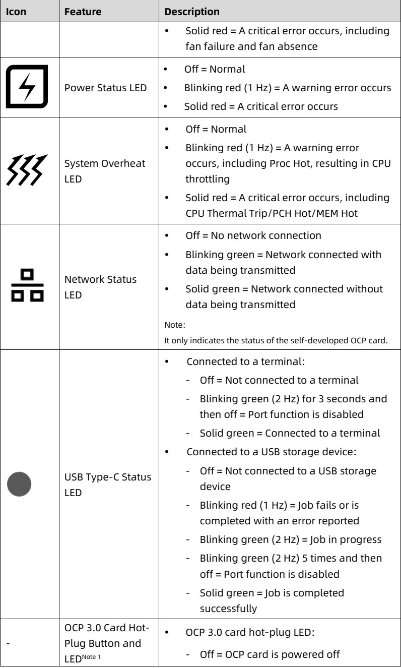 table source p38
