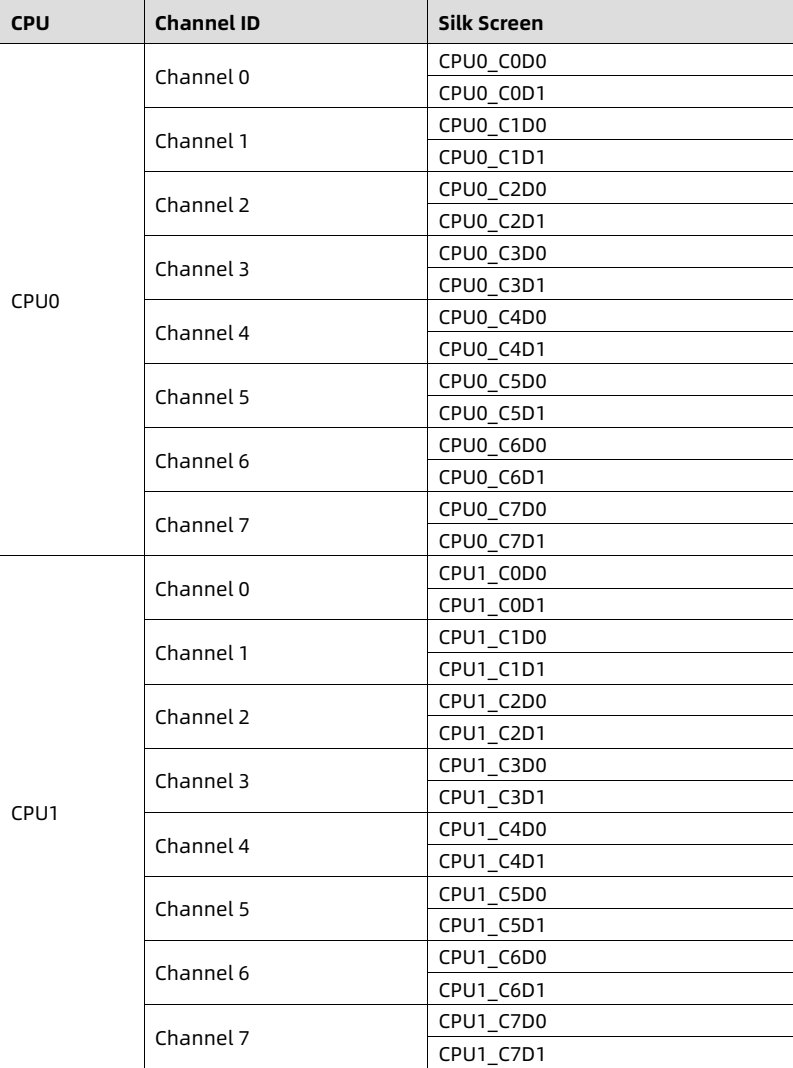 table source p43