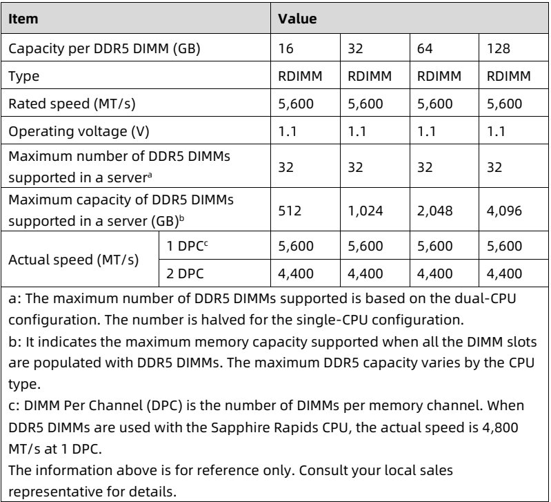 table source p45