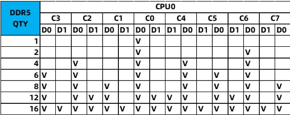 table source p47