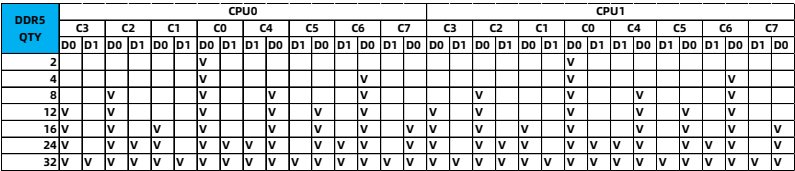 table source p47