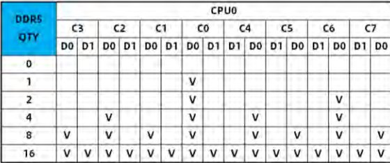table source p47
