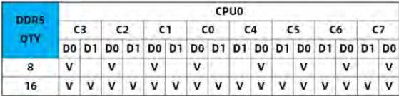 table source p48