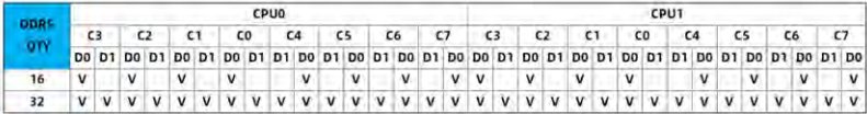 table source p48