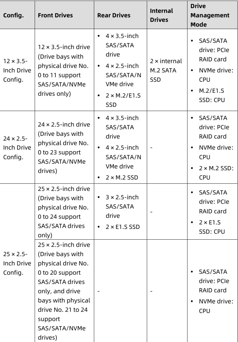 table source p49