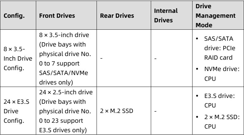 table source p50