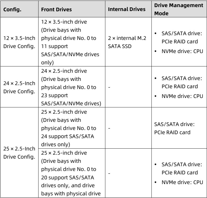 table source p50