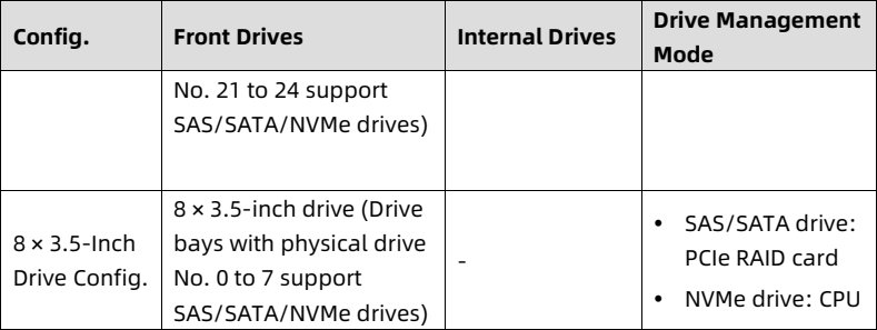 table source p51