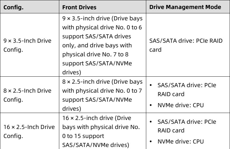 table source p51