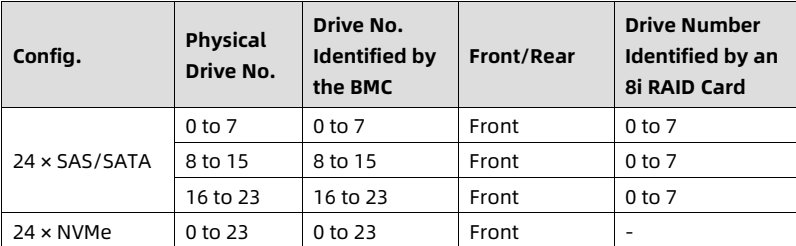 table source p52