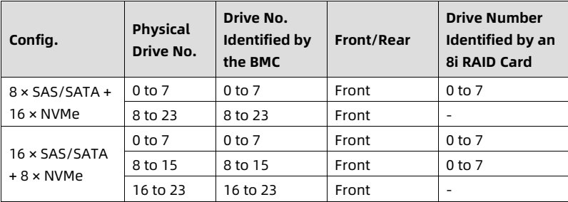 table source p53