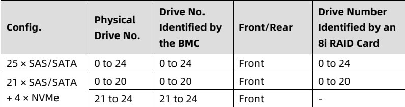 table source p53