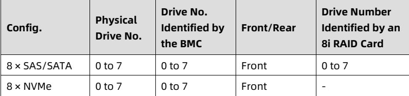 table source p54