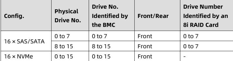 table source p55