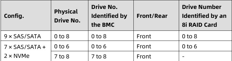 table source p55